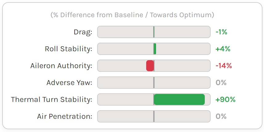 Angle Lab Performance Indicators 1.32.0