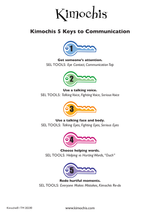 Kimochis® 5 Keys to Communication Poster ENGLISH (18x24 inches)