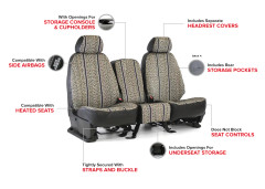 Infographic showing Saddle Blanket Seat Covers features: side airbag/heated seat compatible, pockets, and access to controls.
