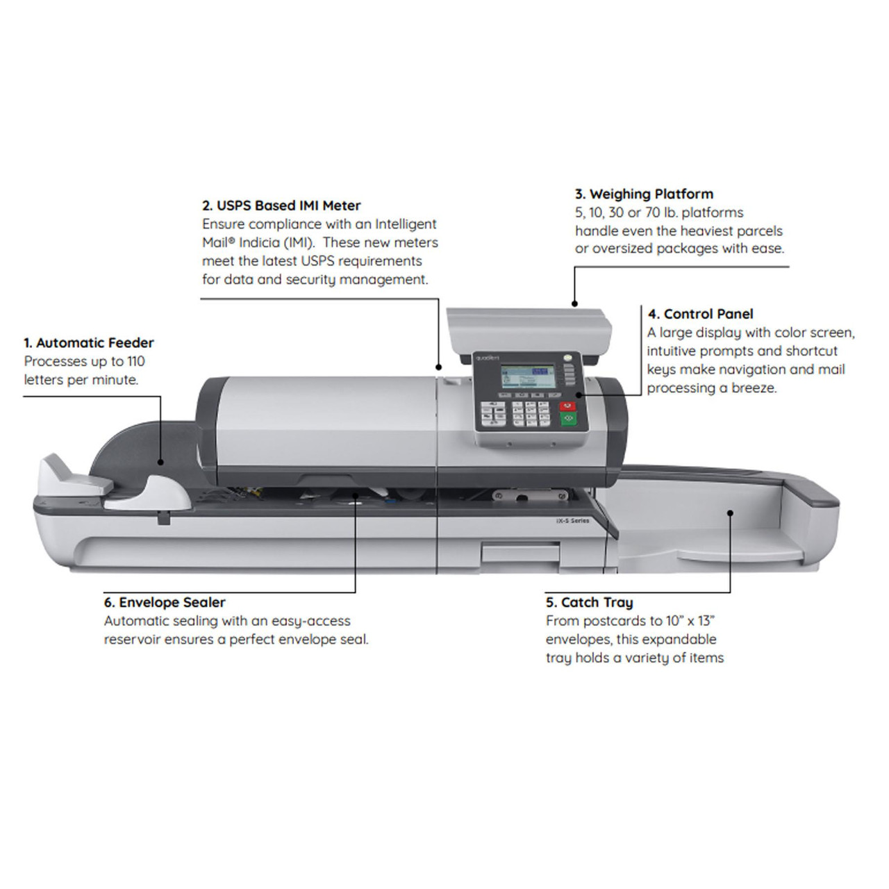 Quadient IX-5 Auto Feed Franking Machine