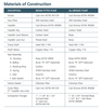 172732LF Bell Gossett 605T Series 60 Centrifugal Pump Material of Construction