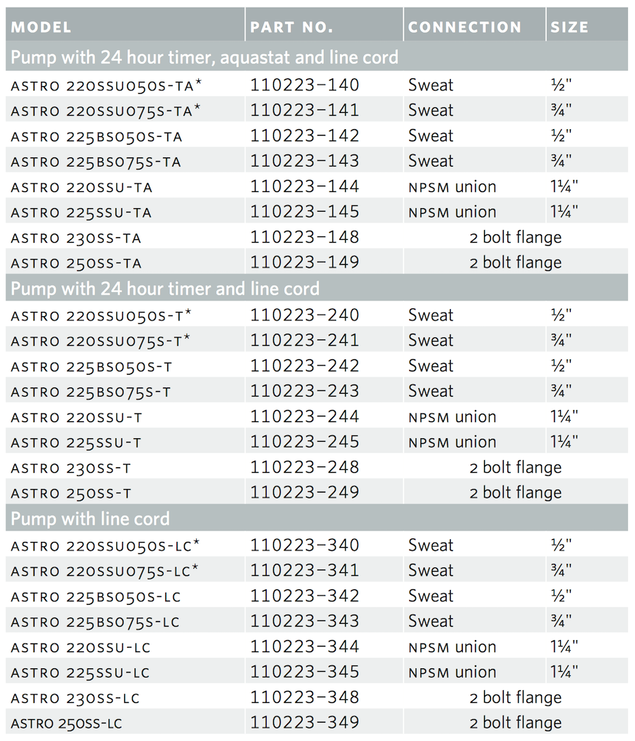 110223B-144 Armstrong Astro 220SSU-TA 