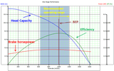 Pump Curves Explained