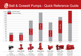Hydronic Pump Selection Guide