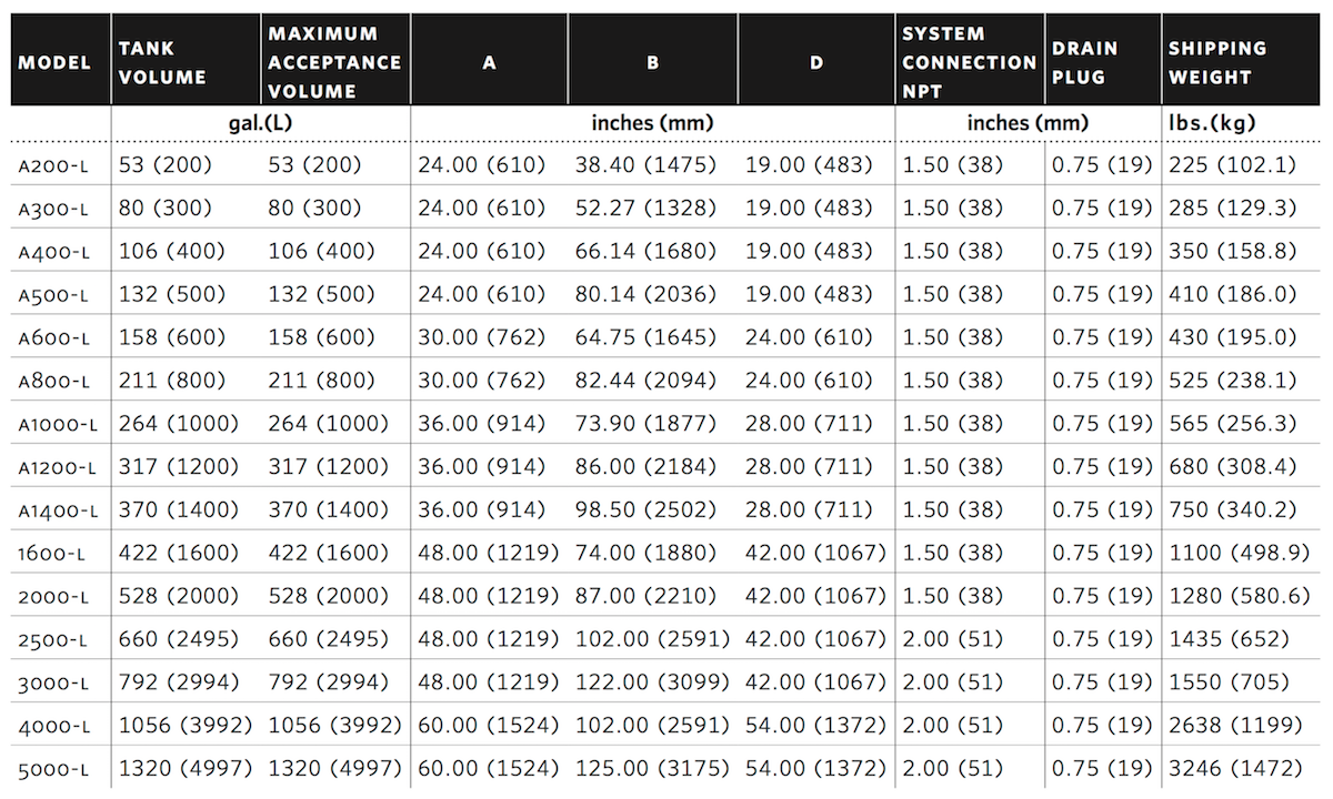 573100009 Armstrong A500L Expansion Tank National Pump Supply