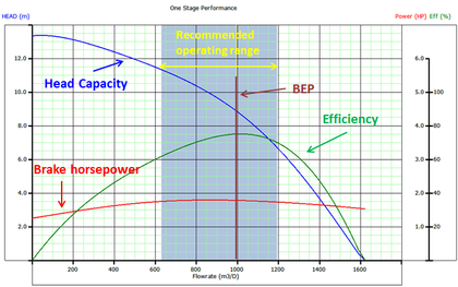 Pump Curves Explained