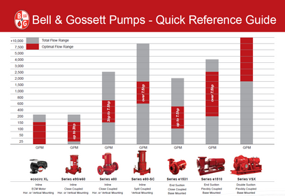 Hydronic Pump Selection Guide