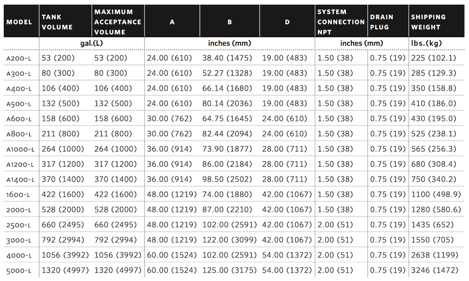 573100008 Armstrong A400L Expansion Tank National Pump Supply