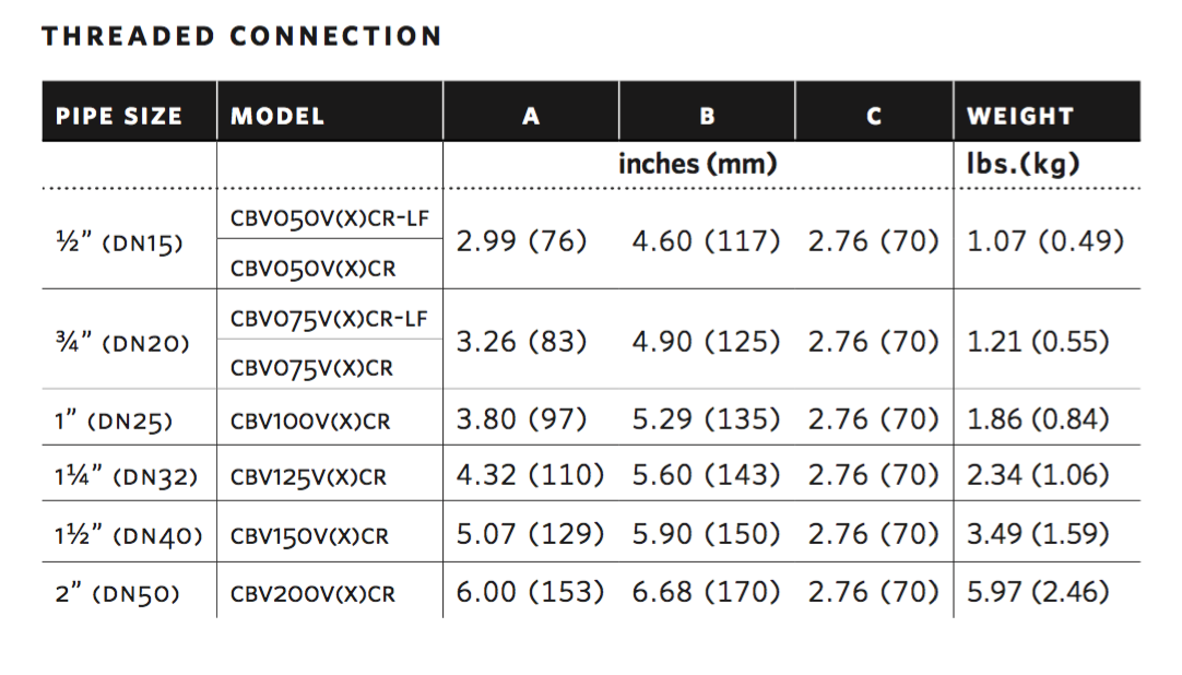 『ストック付』Hart Circuit ST VF-S C9.2 571110LF-345 Armstrong CBV200VTCR Circuit Balancing Valve 2