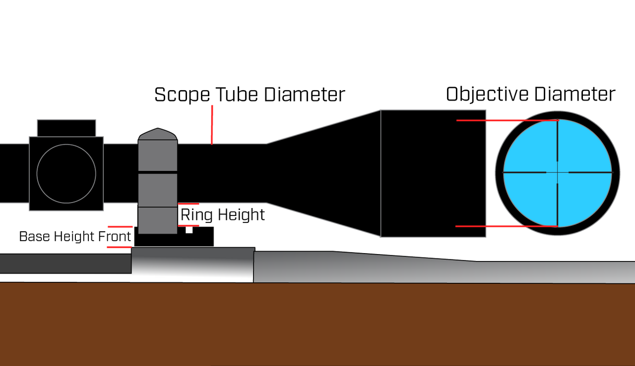 Scope Ring Height Calculator Warne Scope Mounts