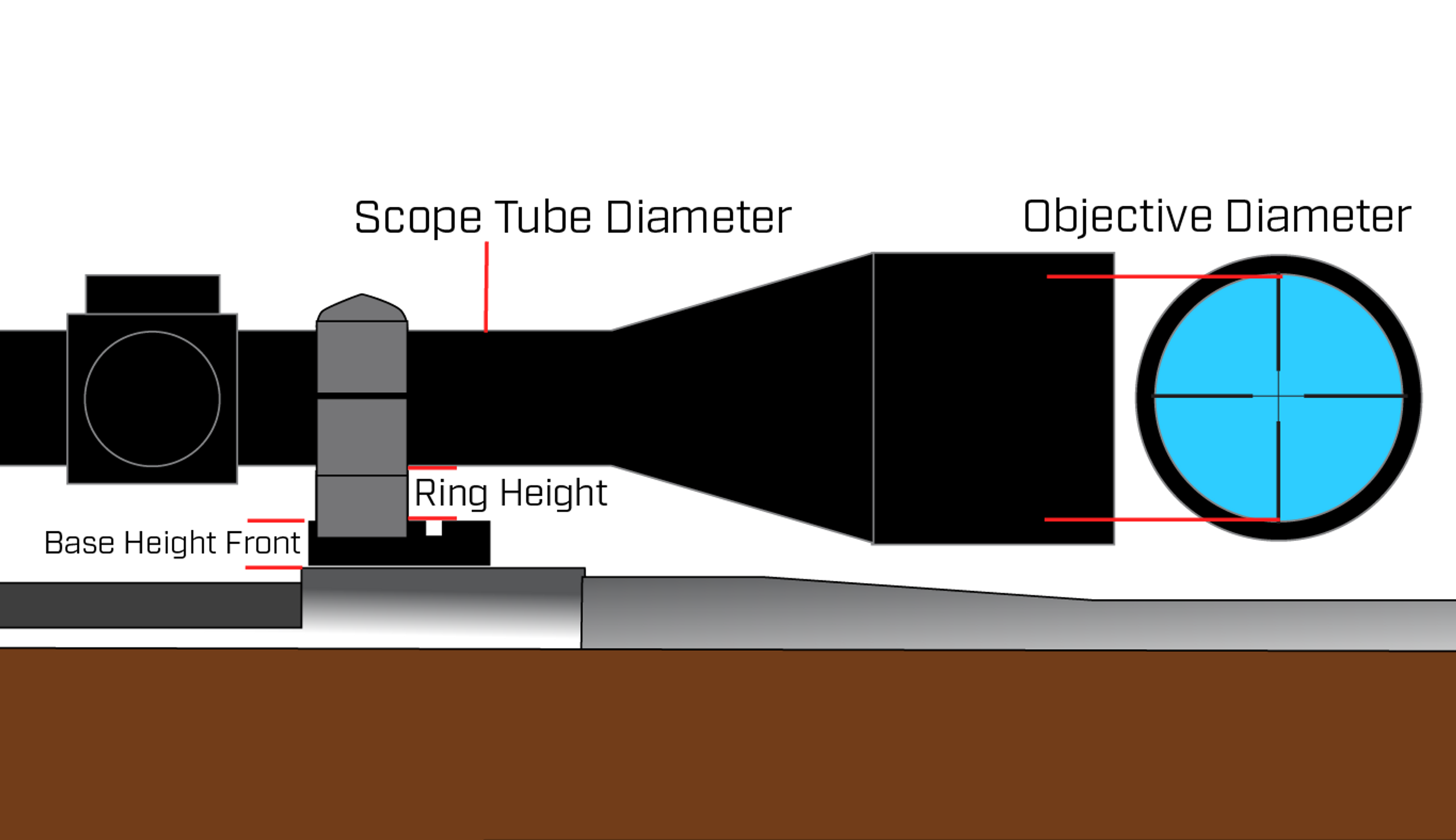 Scope Ring Height Calculator Warne Scope Mounts sop-samples-for-courses-with-different-formats-guidelines-examples