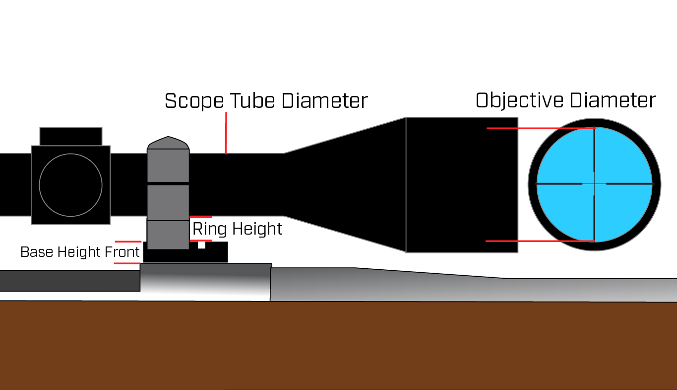 Calculate The Right Scope