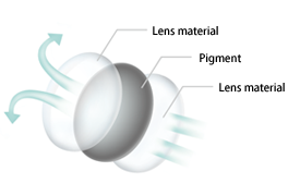 geo-s-dual-layer-coating-technology.png