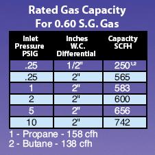 AC250_table.jpg