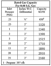 AC630_table.jpg