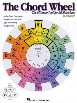 The Chord Wheel: The Ultimate Tool For All Musicians The Chord Wheel: The Ultimate Tool For All Musicians