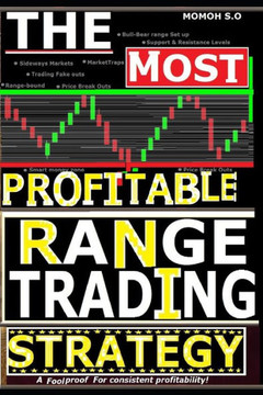 The Most Profitable Range Trading Strategy: A foolproof for consistent Profitability