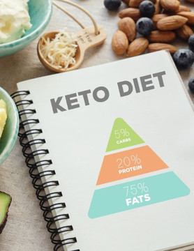 Keto Diet: is an easy way to create your own Ketogenic diet recipe cookbook with your favorite Ketogenic recipes an 8.5""x11"" 100