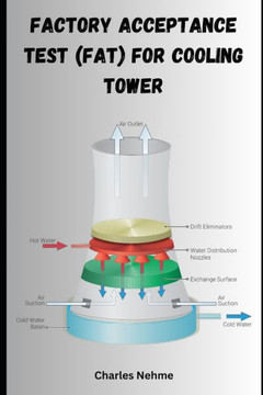 Factory Acceptance Test (FAT) for Cooling Tower