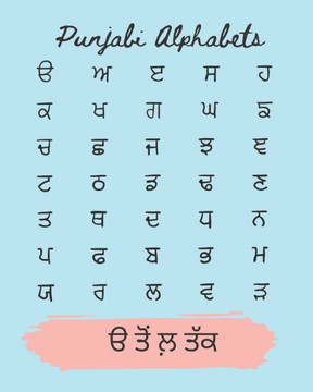 Punjabi Alphabets: Punjabi de Akhar Punjabi Alphabets: Punjabi de Akhar