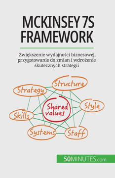 Mckinsey 7S Framework: Zwiekszenie Wydajnosci Biznesowej, Przygotowanie Do Zmian I Wdrozenie Skutecznych Strategii (Polish Edition)