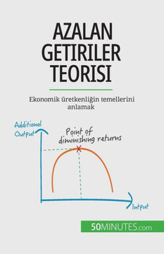 Azalan Getiriler Teorisi: Ekonomik Üretkenligin Temellerini Anlamak (Turkish Edition)