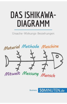 Das Ishikawa-Diagramm: Ursache-Wirkungs-Beziehungen