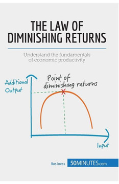 The Law of Diminishing Returns: Theory and Applications: Understand the fundamentals of economic productivity