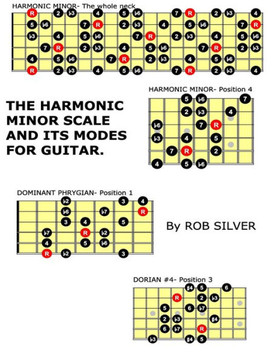 The Harmonic Minor Scale and its Modes for Guitar The Harmonic Minor Scale and its Modes for Guitar