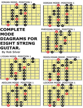 Complete Mode Diagrams for Eight String Guitar