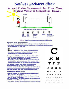 Seeing Eyecharts Clear - Natural Vision Improvement for Clear Close, Distant Vision: & Astigmatism Removal
