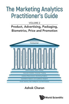 Product, Advertising, Biometrics, Price and Promotion Product, Advertising, Biometrics, Price and Promotion