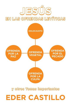 Jesús En Las Ofrendas Levíticas