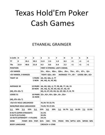 Texas Hold'Em Poker Cash Games