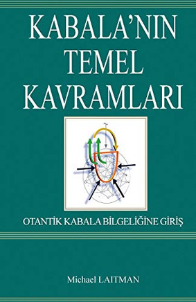 Kabala'nin Temel Kavramlari
