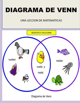 Diagrama de Venn: Una Leccion de Matematicas