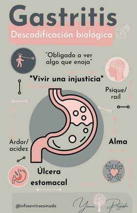 Gastritis: Descodificación Biológica