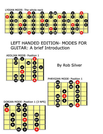Left Handed Edition- Modes for Guitar: A brief introduction