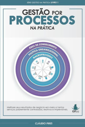 Gestão Por Processos Na Prática: Por onde começar sua cultura de processos de negócio
