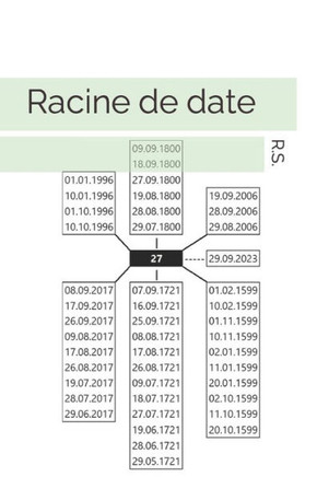 Racine de date