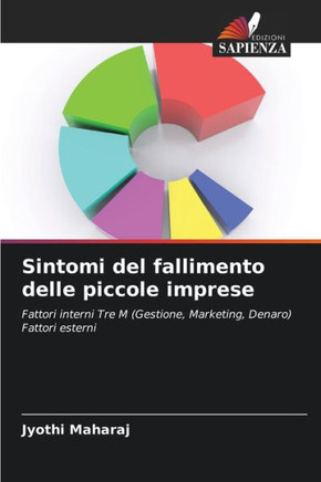 Sintomi del fallimento delle piccole imprese