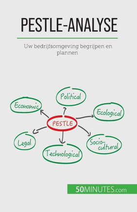 Pestle-Analyse: Uw Bedrijfsomgeving Begrijpen En Plannen (Dutch Edition)
