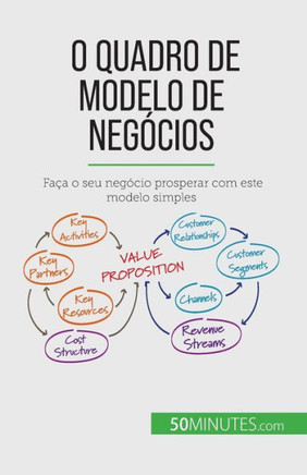 O Quadro De Modelo De Negócios: Faça O Seu Negócio Prosperar Com Este Modelo Simples (Portuguese Edition)
