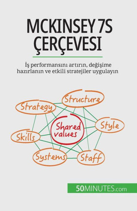 Mckinsey 7S Çerçevesi: Is Performansini Artirin, Degisime Hazirlanin Ve Etkili Stratejiler Uygulayin (Turkish Edition)