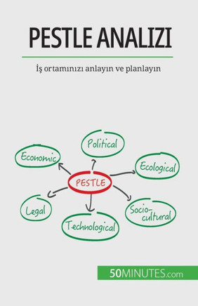 Pestle Analizi: Is Ortaminizi Anlayin Ve Planlayin (Turkish Edition)