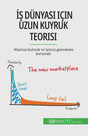 Is Dünyasi Için Uzun Kuyruk Teorisi: Nisinizi Bulmak Ve Isinizi Gelecekten Korumak (Turkish Edition)