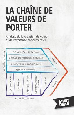 La Chaîne De Valeurs De Porter: Analyse De La Création De Valeur Et De L'Avantage Concurrentiel (Must Read Business) (French Edition)