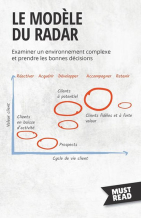 Le Modèle Du Radar: Examiner Un Environnement Complexe Et Prendre Les Bonnes Décisions (Must Read Business) (French Edition)