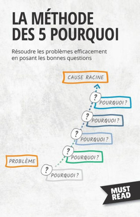 La Méthode Des 5 Pourquoi: Résoudre Les Problèmes Efficacement En Posant Les Bonnes Questions (Must Read Business) (French Edition)