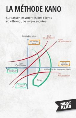 La m?thode Kano: Surpasser les attentes des clients en offrant une valeur ajout?e